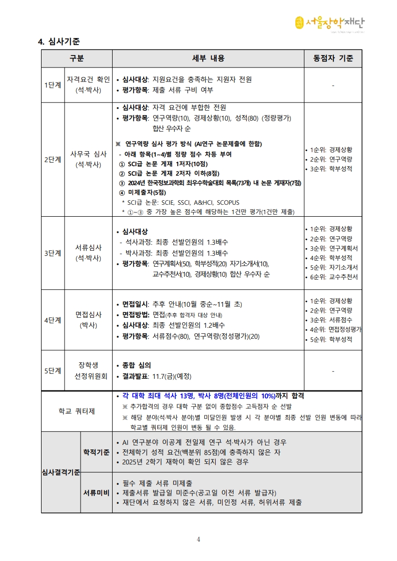 [붙임1]2025년 2학기 AI 서울테크 대학원 장학금 공고문(수정)-복사_4.jpg