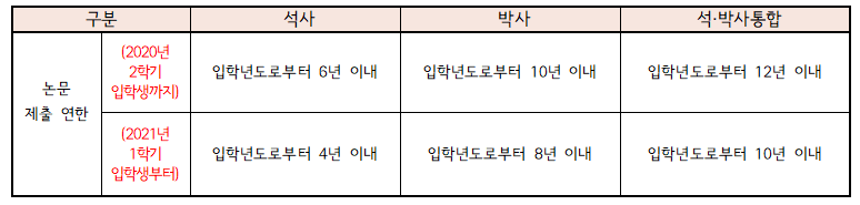 1-3.논문 제출연한.png 1-3.논문 제출연한.png