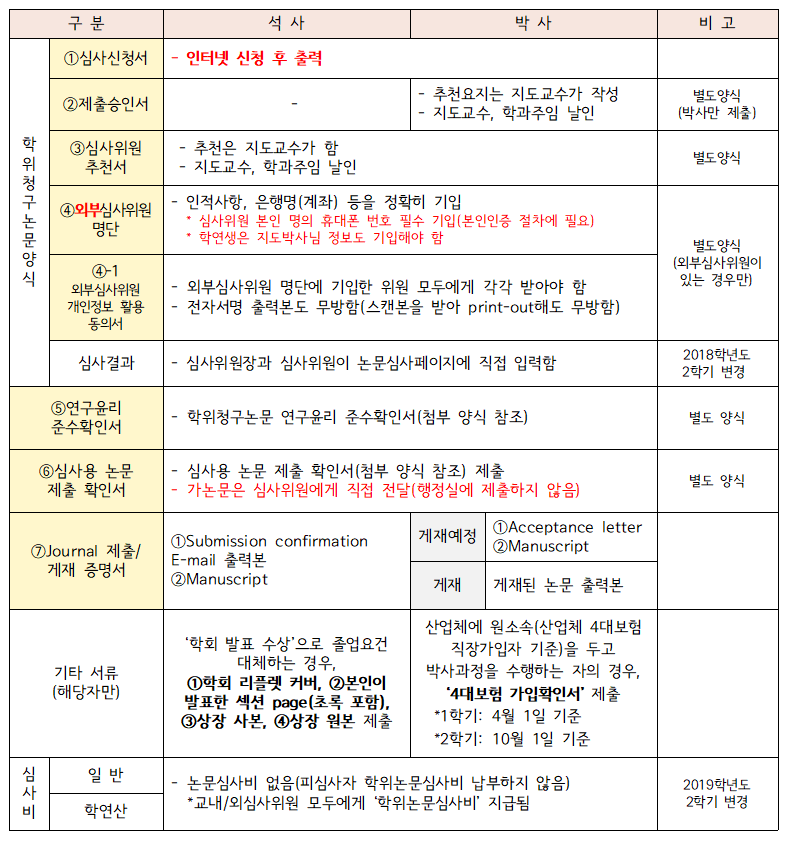 3.서류제출 리스트.png 3.서류제출 리스트.png