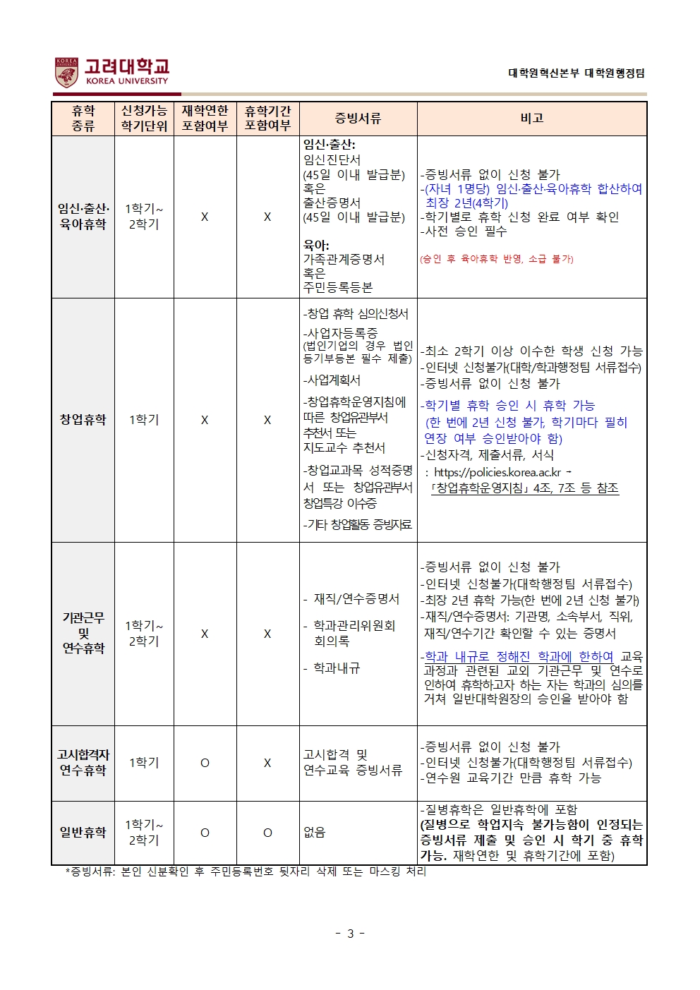 2. 2026학년도 1학기 일반대학원 학적변동 안내(게시용)003.jpg
