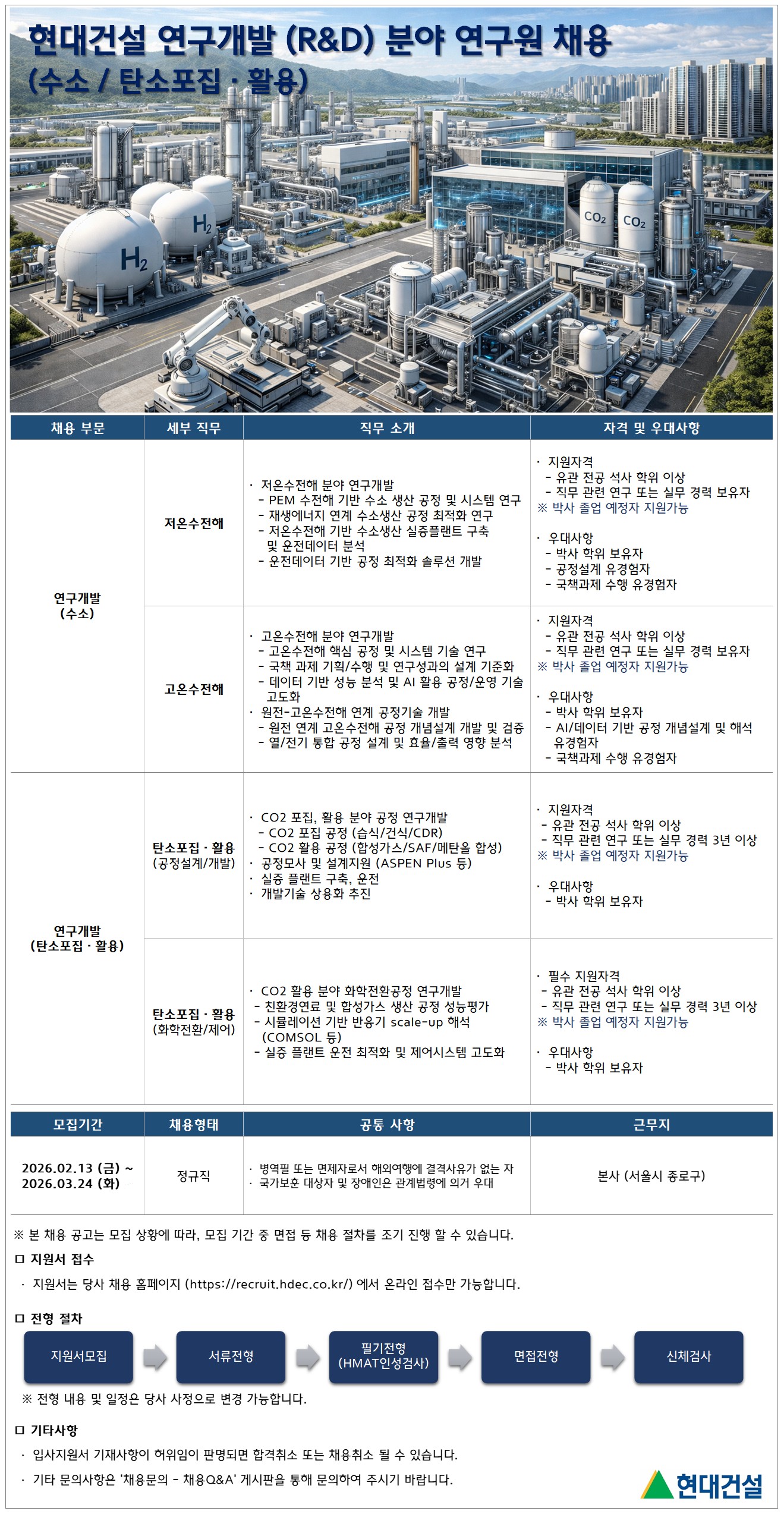 첨부1_현대건설 기술연구원 경력직 채용 공고.jpg