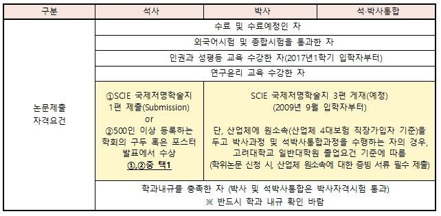 1-2.논문 제출자격 요건.png