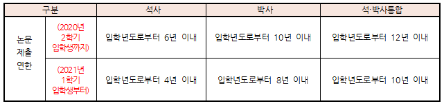 1-3.논문 제출연한.png 1-3.논문 제출연한.png