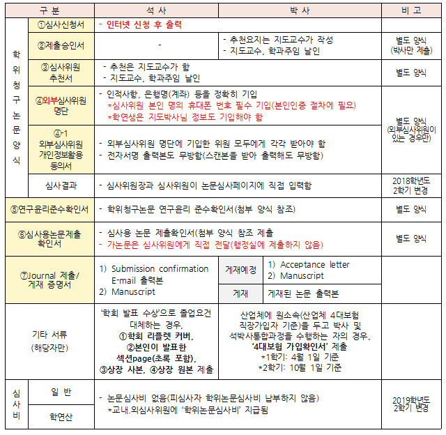 3.서류제출 리스트.png 3.서류제출 리스트.png