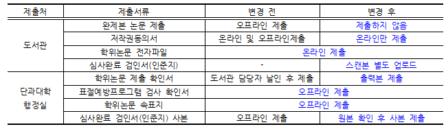 4. 도서관 완제분 논문 제출.png 4. 도서관 완제분 논문 제출.png