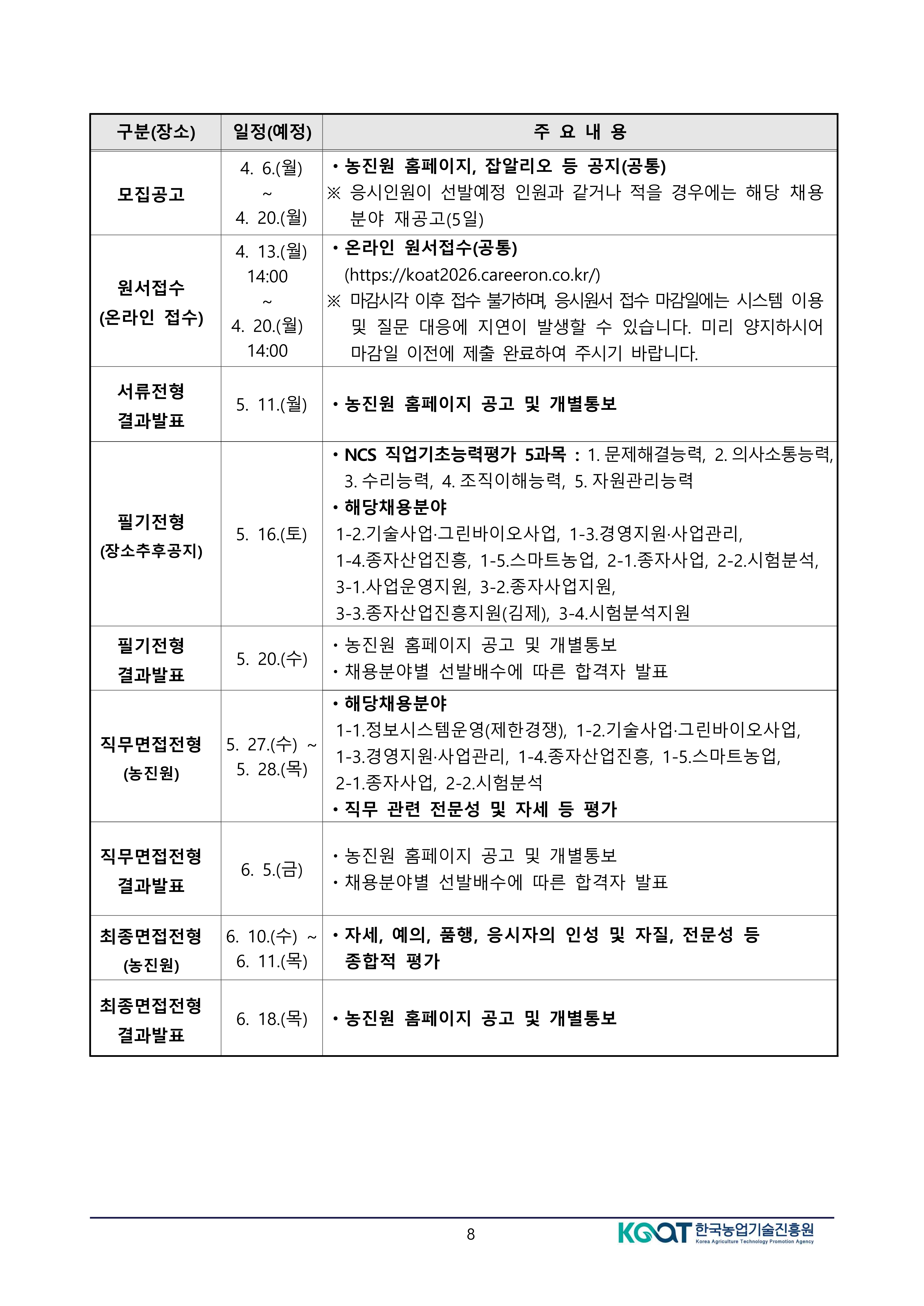 공고문(2026년도 상반기 한국농업기술진흥원 정규직 공개경쟁채용 제한경쟁채용 및 사회형평채용) (변경)-복사_8.jpg