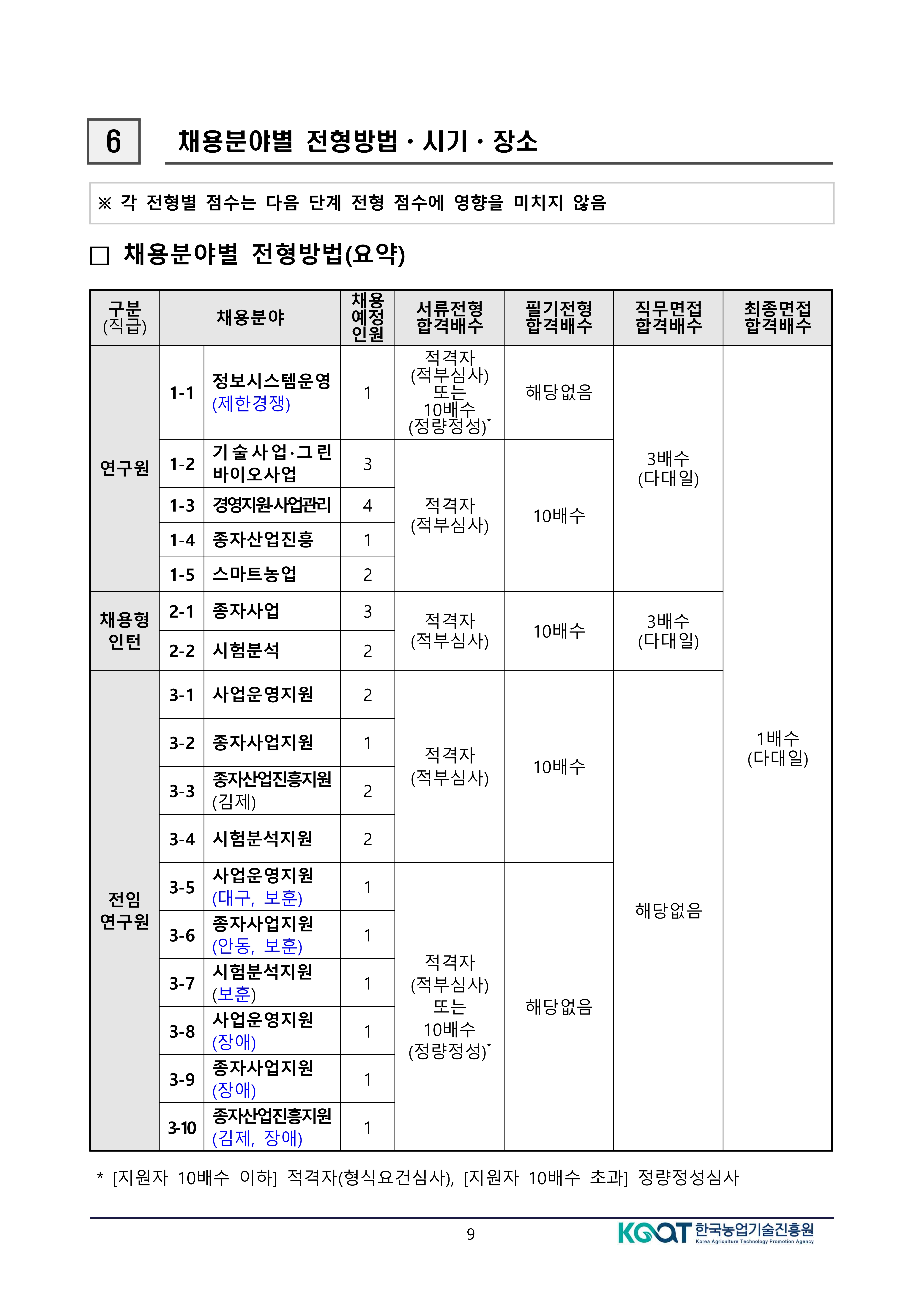 공고문(2026년도 상반기 한국농업기술진흥원 정규직 공개경쟁채용 제한경쟁채용 및 사회형평채용) (변경)-복사_9.jpg