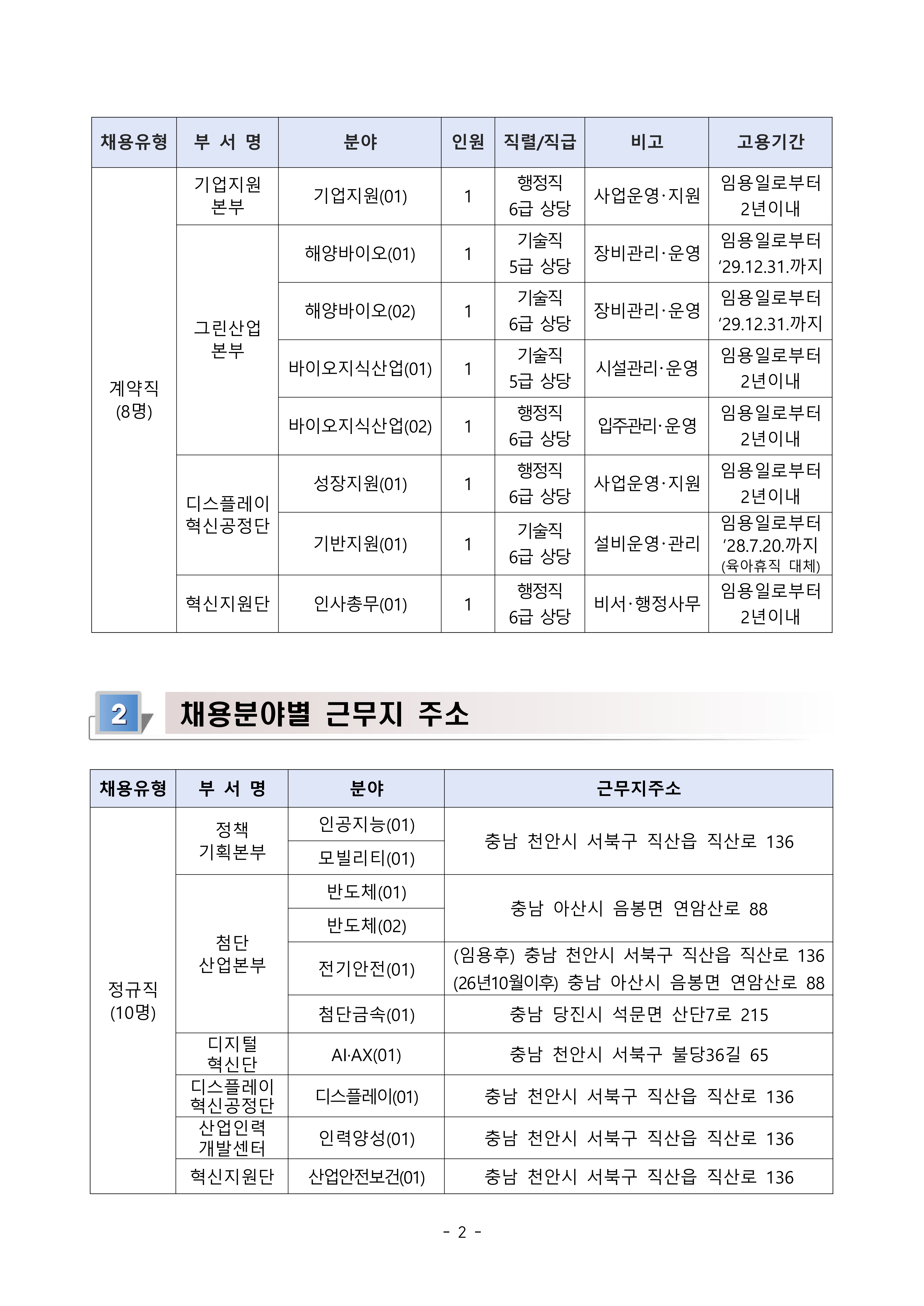 [충남TP] 2026년 제1차 직원(정규직_계약직) 채용 공고문-복사_2.jpg