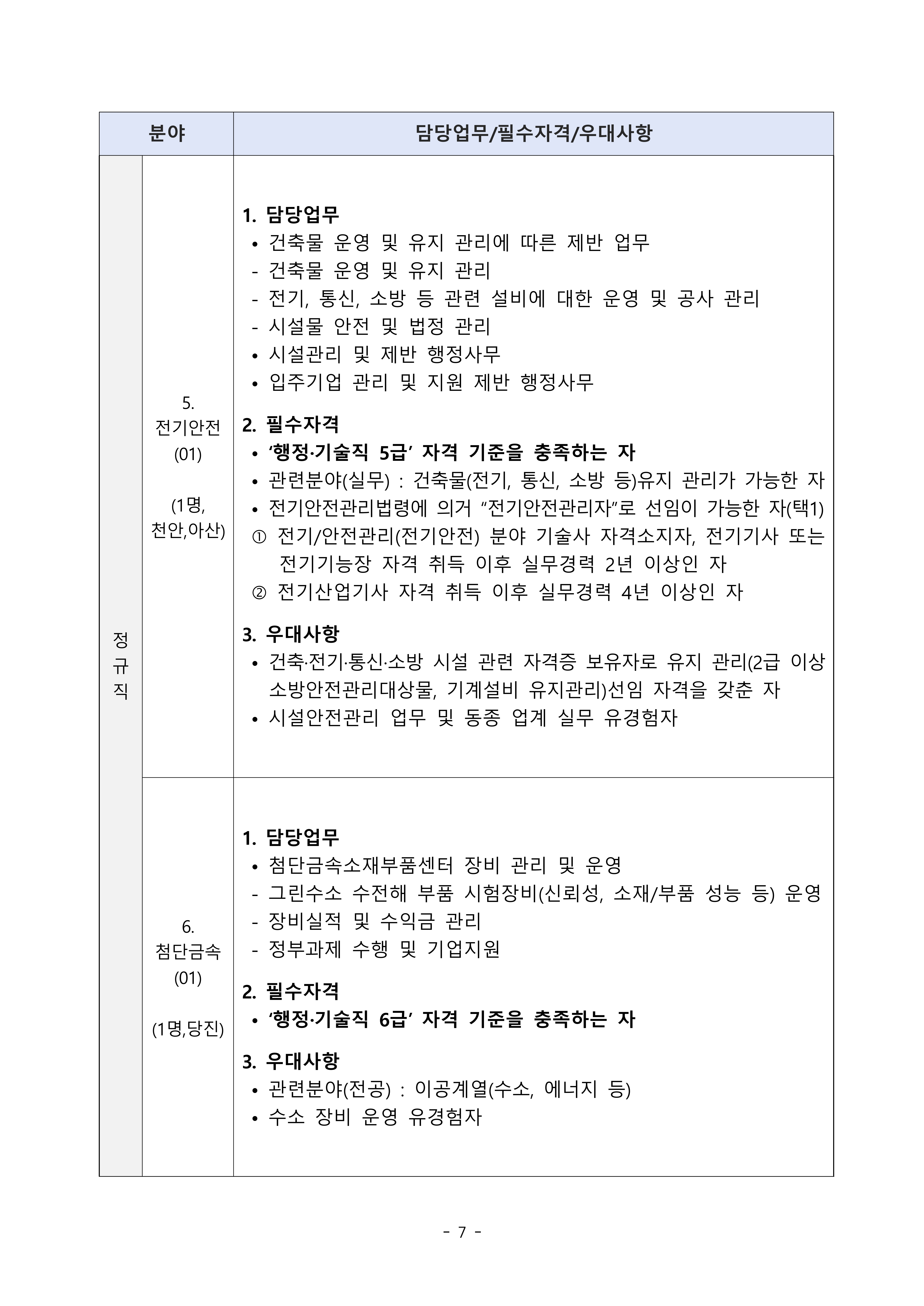 [충남TP] 2026년 제1차 직원(정규직_계약직) 채용 공고문-복사_7.jpg