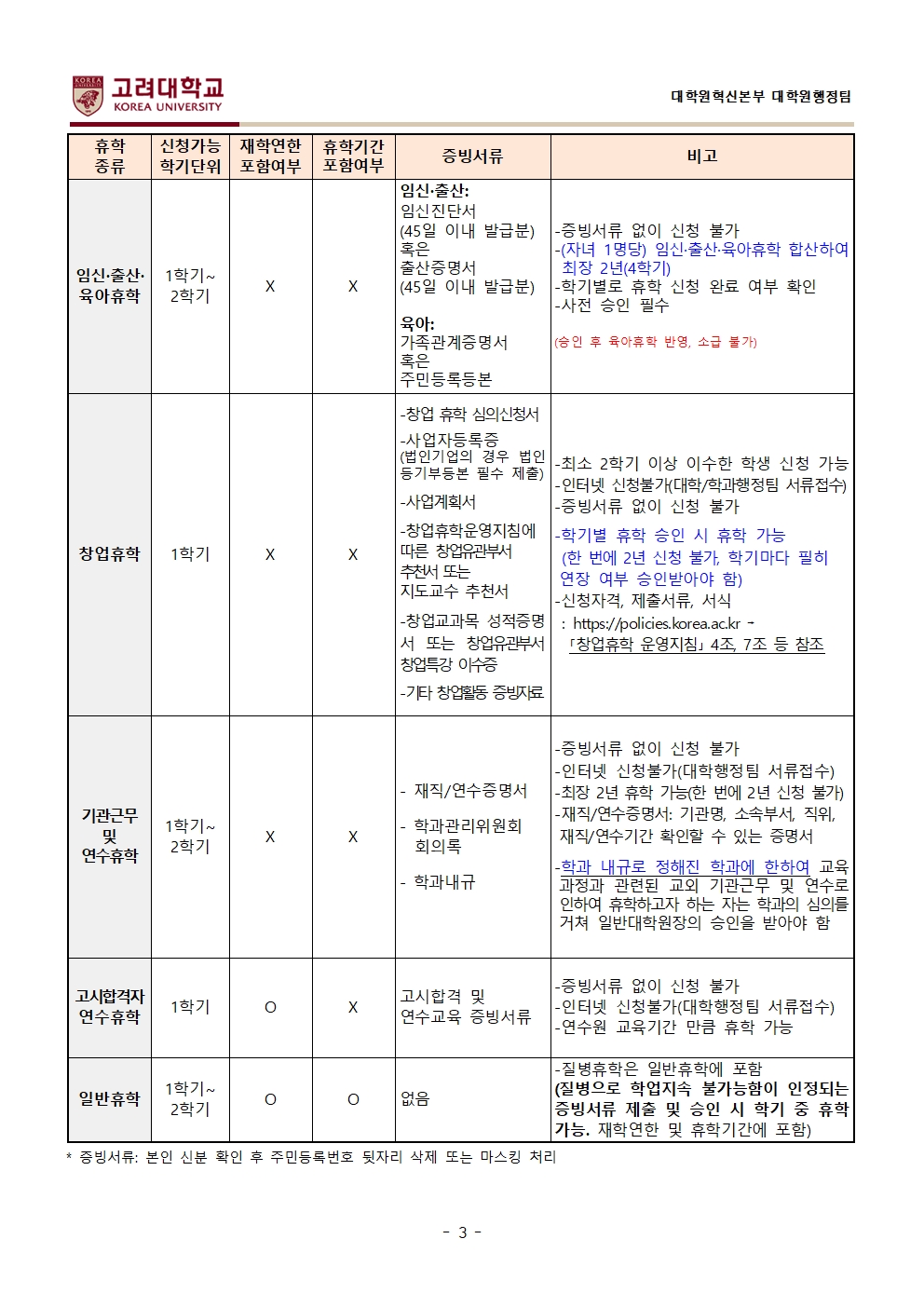 2026학년도 2학기 일반대학원 학적변동 안내(게시용)003.jpg