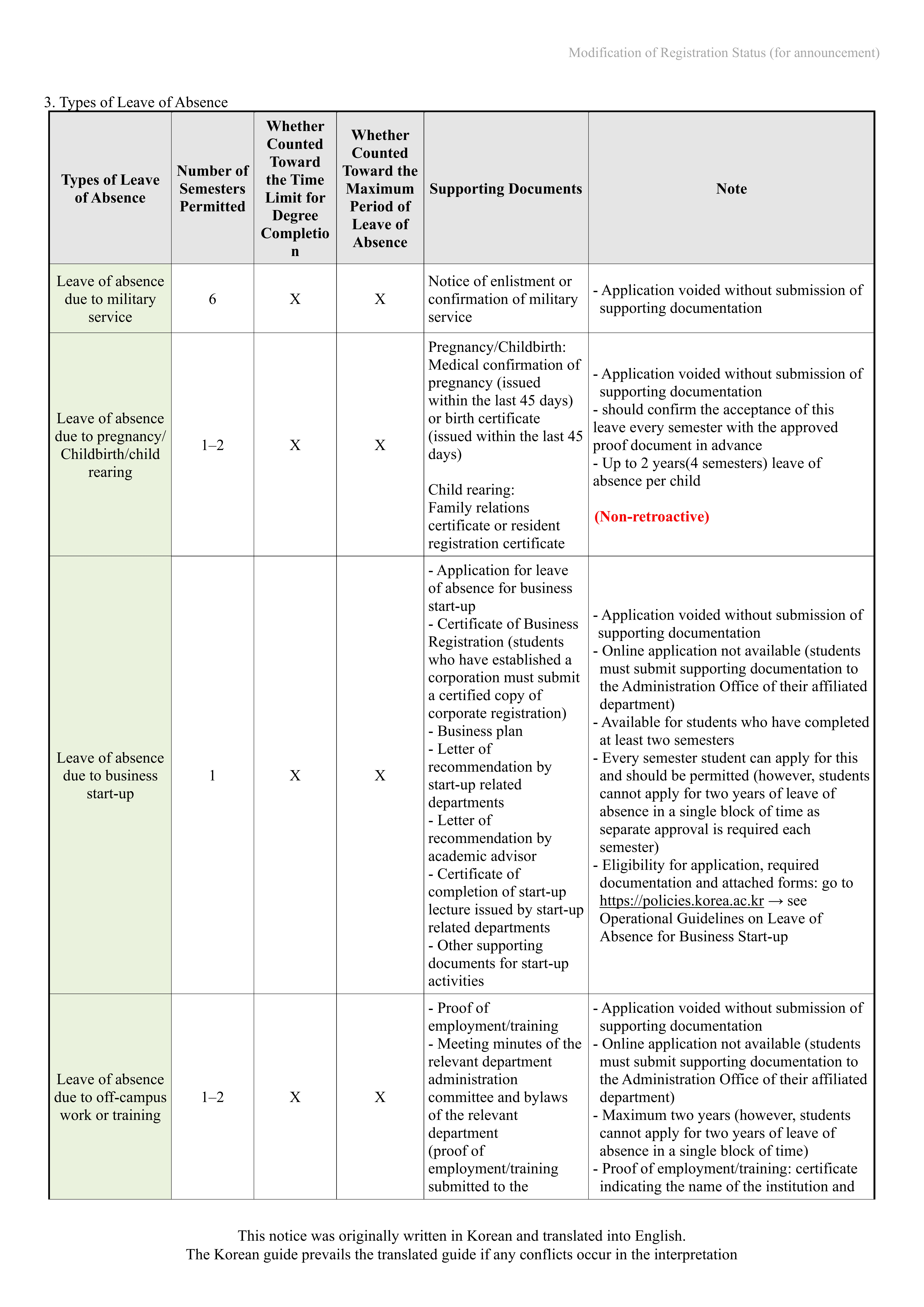 [Notice]Modification of the Registration Status for General Graduate School Students for Fall 2026_3.jpg