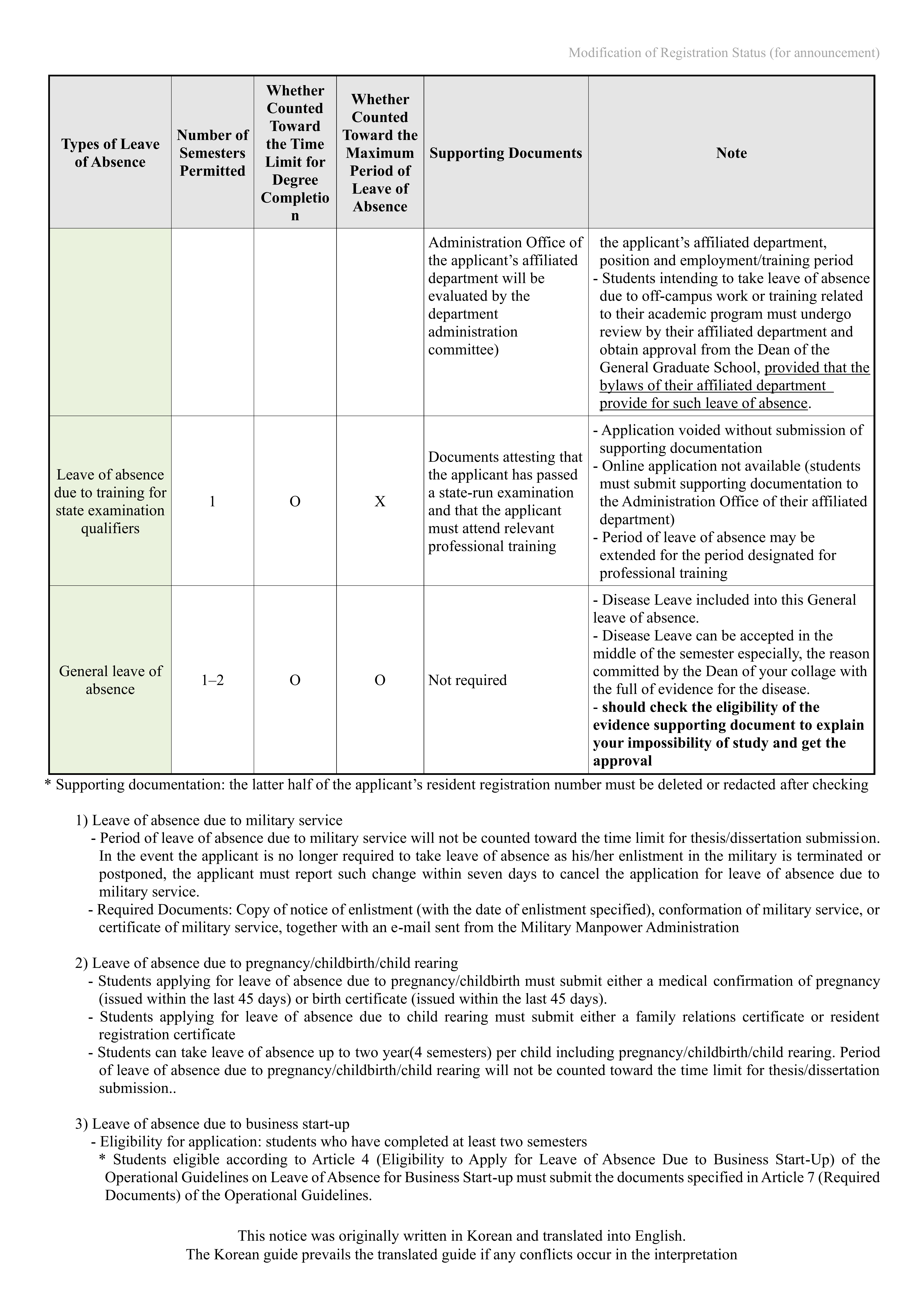 [Notice]Modification of the Registration Status for General Graduate School Students for Fall 2026_4.jpg