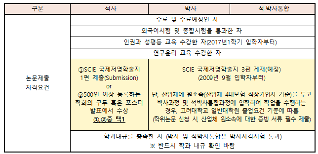 1-2.논문 제출자격 요건(변경).png